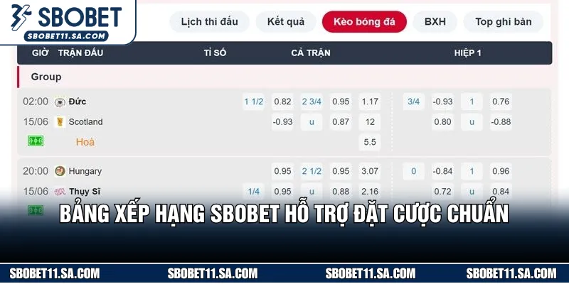 Bảng xếp hạng SBOBET hỗ trợ nắm thông tin hiệu quả 