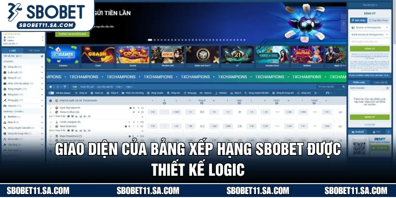 Giao diện bảng xếp hạng SBOBET thiết kế logic